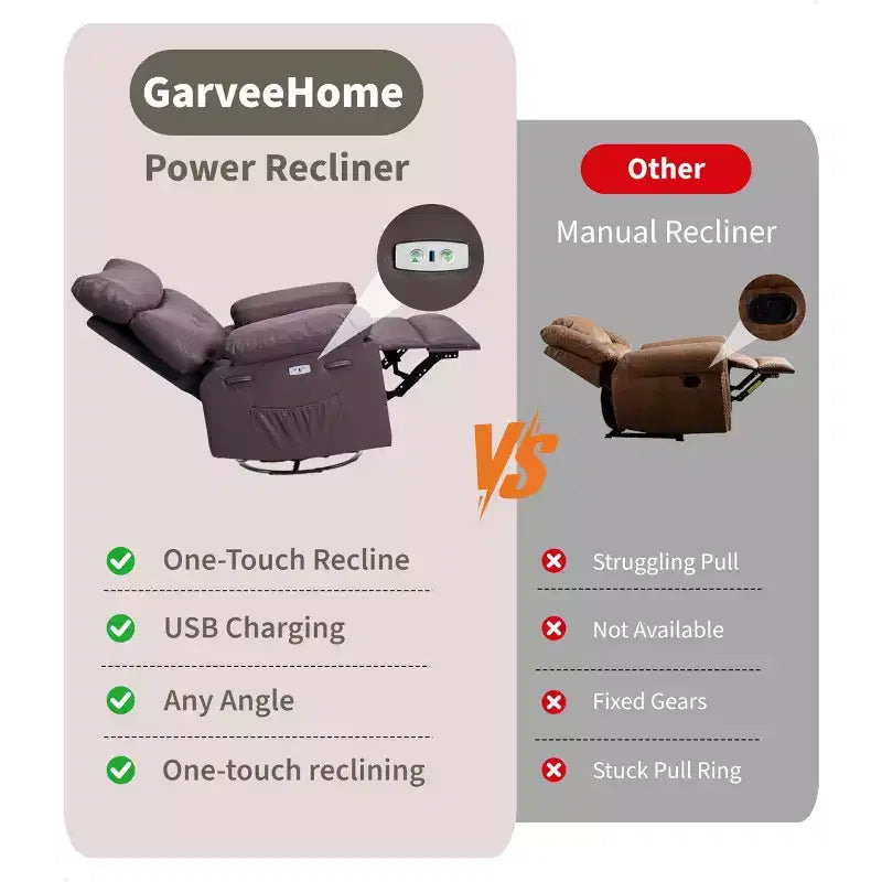 Oversized Faux Leather Power Rocker Swivel Recliner Chair - Heat and Massage, Upholstered Padded Electric Reclining Single Sofa for Adults